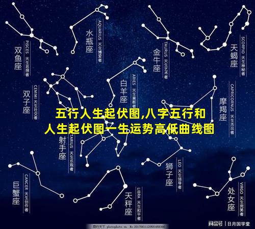 五行人生起伏图,八字五行和人生起伏图一生运势高低曲线图